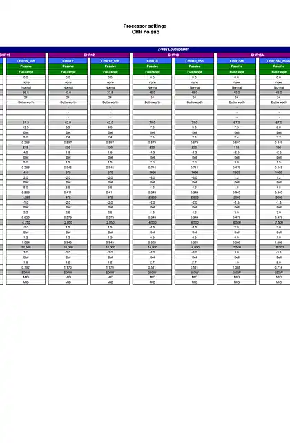 yamaha雅马哈Processor settings for CHR Series Speakers (V1.1)